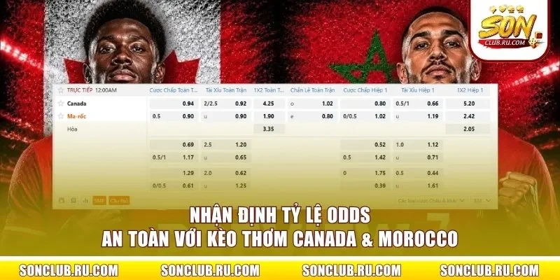 Nhận định tỷ lệ odds an toàn với kèo thơm Canada & Morocco